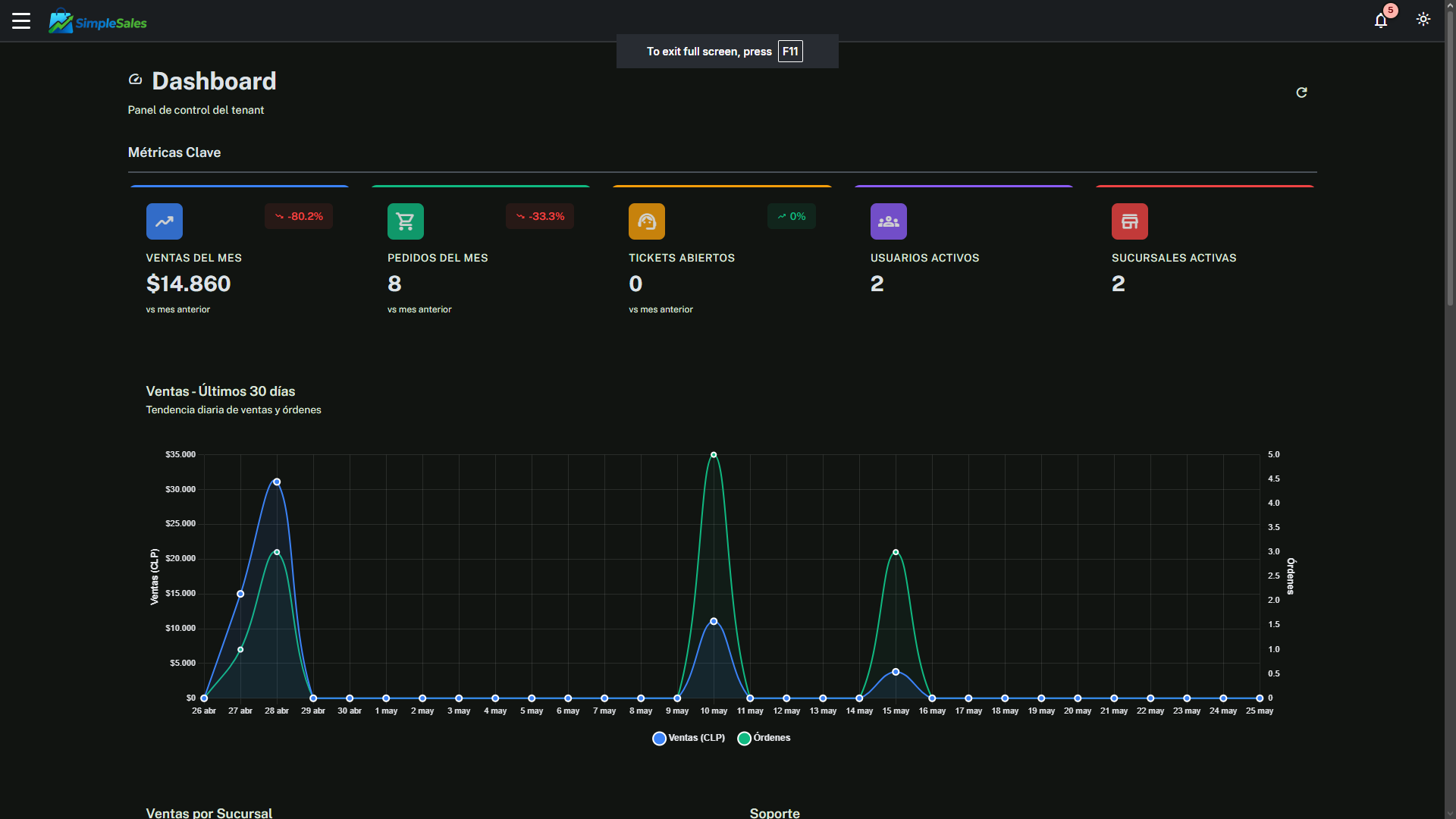Dashboard SimpleSales